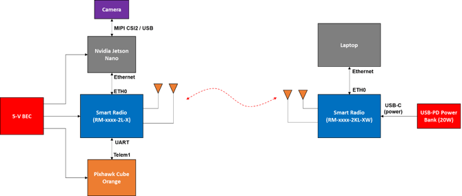 video-urllc-jetson-02